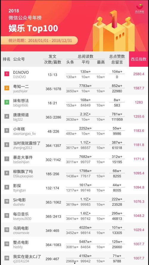 微信公众号娱乐吃瓜号